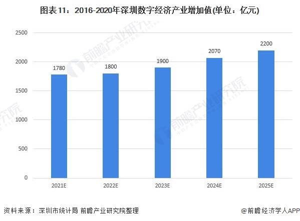 2数据驱动