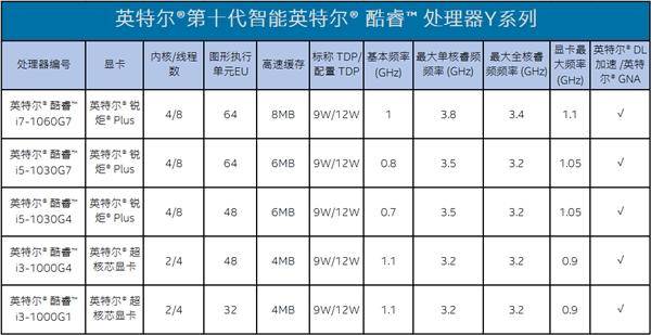 3D排三和值跨度速查表，提升彩票投注效率的利器,3d排三和值跨度速查表