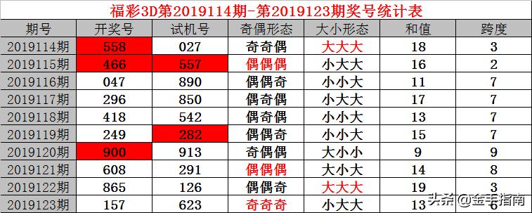 3D试机号码查询，今晚开奖结果的揭秘之旅,3d试机号码查询今晚开奖结果