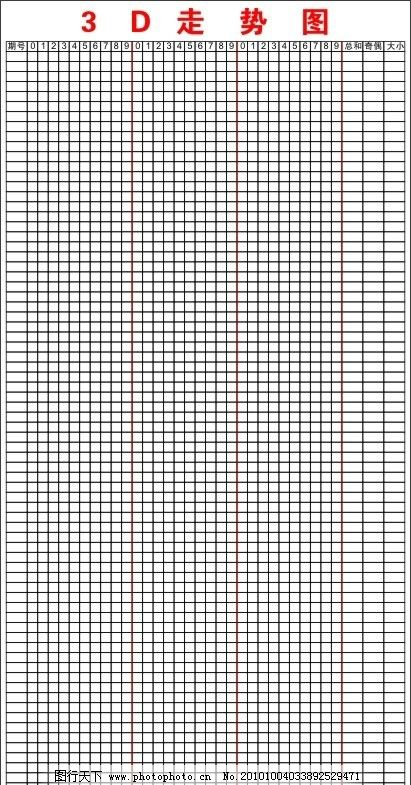 3D开奖走势图表