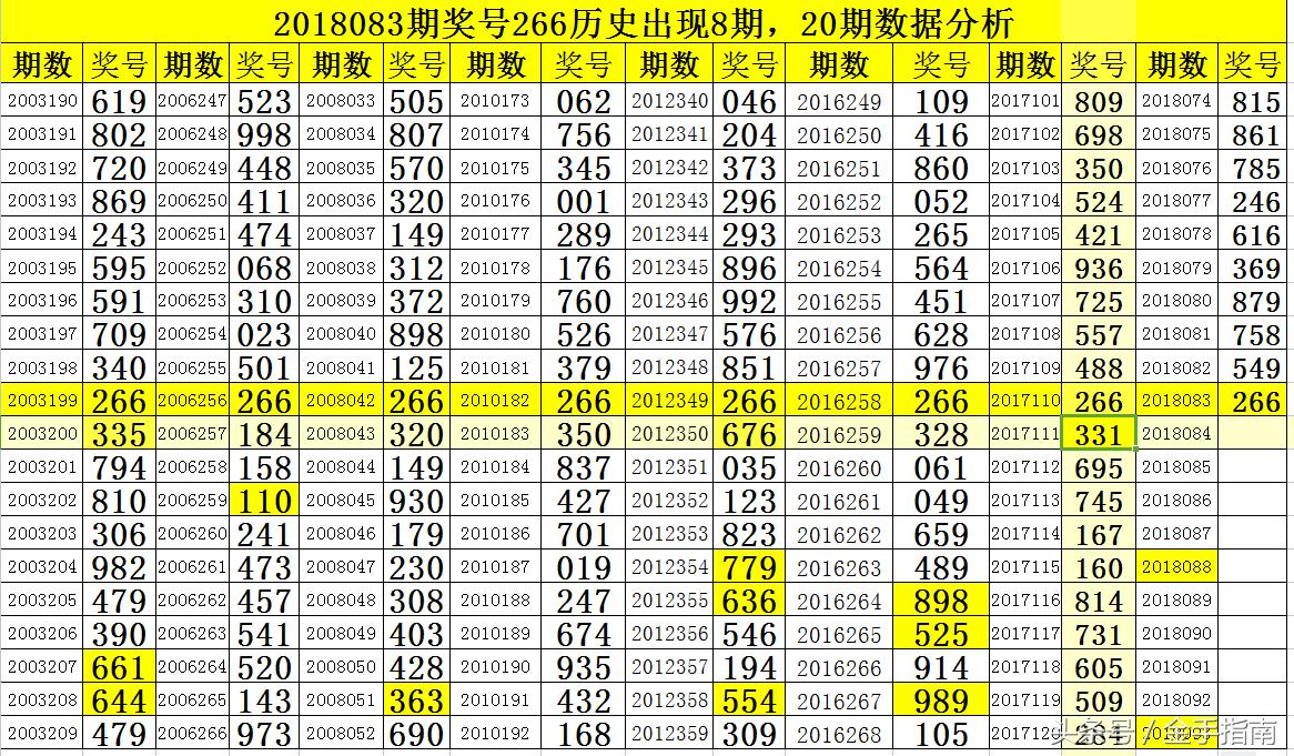 福彩3D质合大小分析技巧；  2 .数字背后的奥秘揭秘