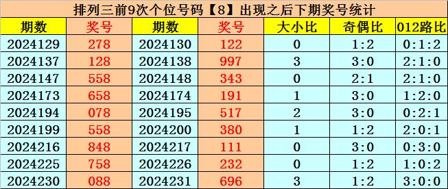 探索3D跨度走势图，解锁新浪彩版彩票的奥秘,3d跨度走势图新浪彩版