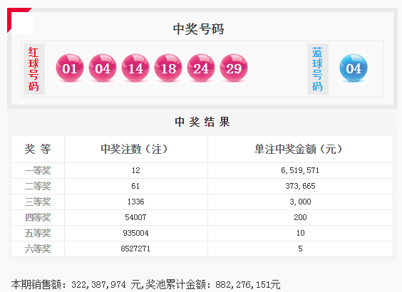 2019年6月双色球开奖号，幸运的数字，梦想的实现,2020年60期双色球开奖号