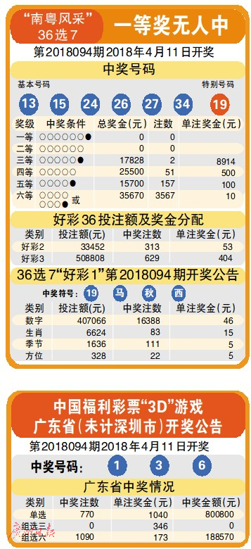 七乐彩开奖号码，探寻幸运的数字之旅,七乐彩开奖号码查询一下