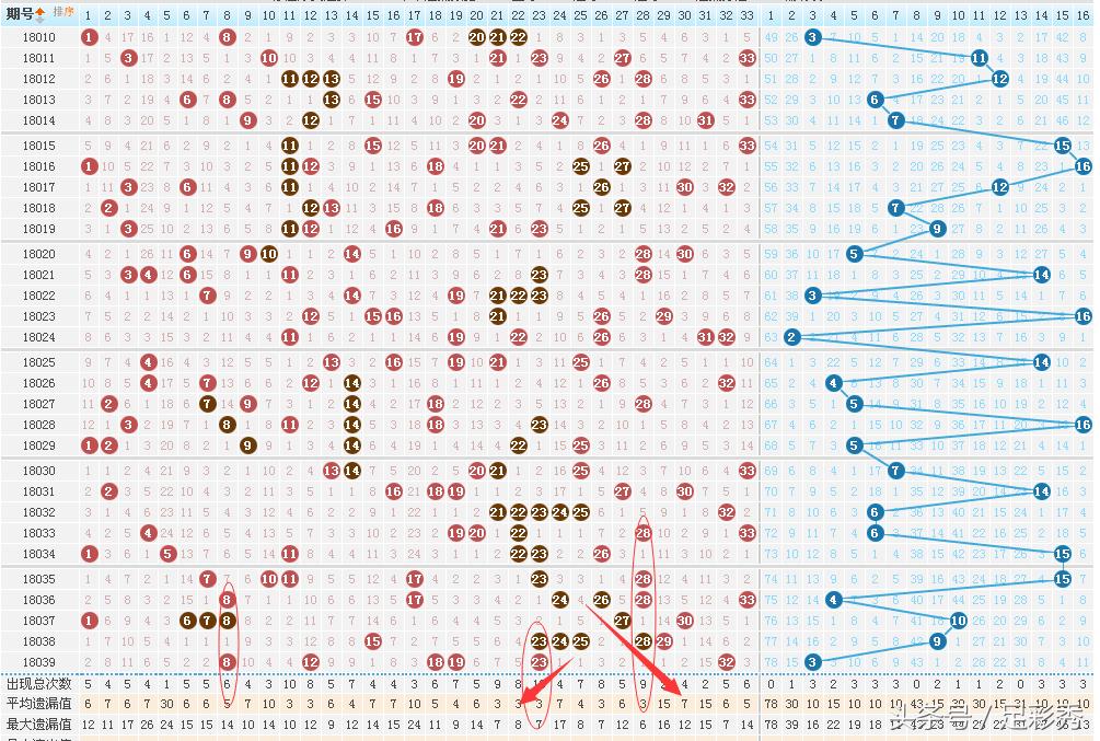 探索双色球走势，100期带连线图表的深度解析,双色球走势图100期带连线图表