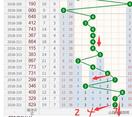 排列三综合走势图跨度，解码数字背后的奥秘,排列三综合走势图跨度