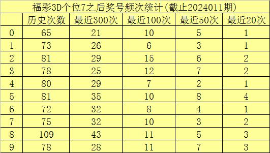 3D杀码公式大全，揭秘数字彩票的奥秘,3d杀码公式大全