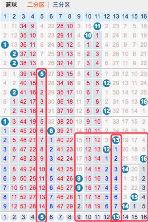 2034年双色球蓝球的神秘轨迹，解读与预测,2023双色球蓝球走势图