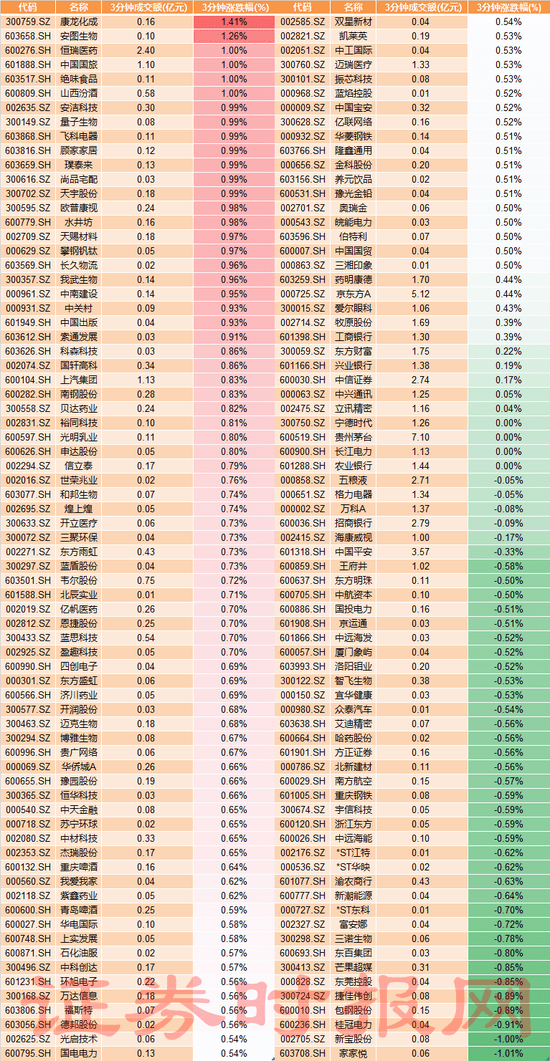 带连线图走势