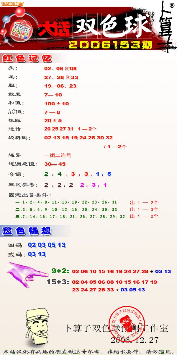 双色球分析预测的科学与艺术,双色球分析 预测