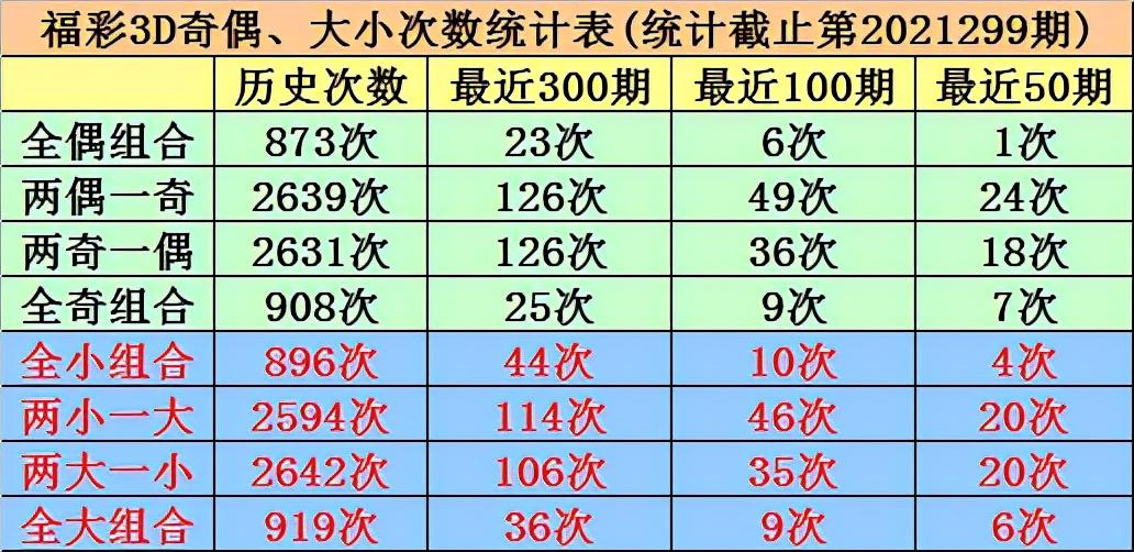 福彩走势图3D和值，揭秘数字背后的奥秘,福彩走势图3d和值