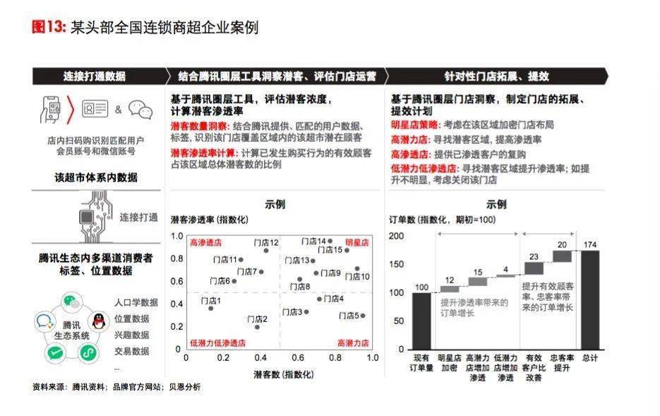 2 解密智慧