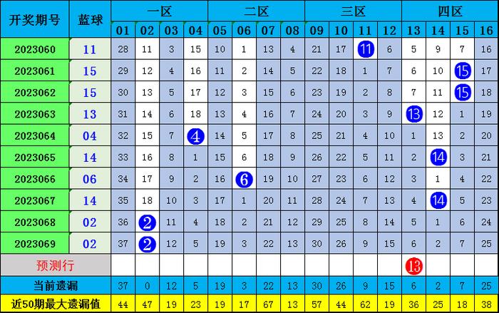 揭秘下期双色球预测号码的机选奥秘,下期双色球预测号码是多少机选