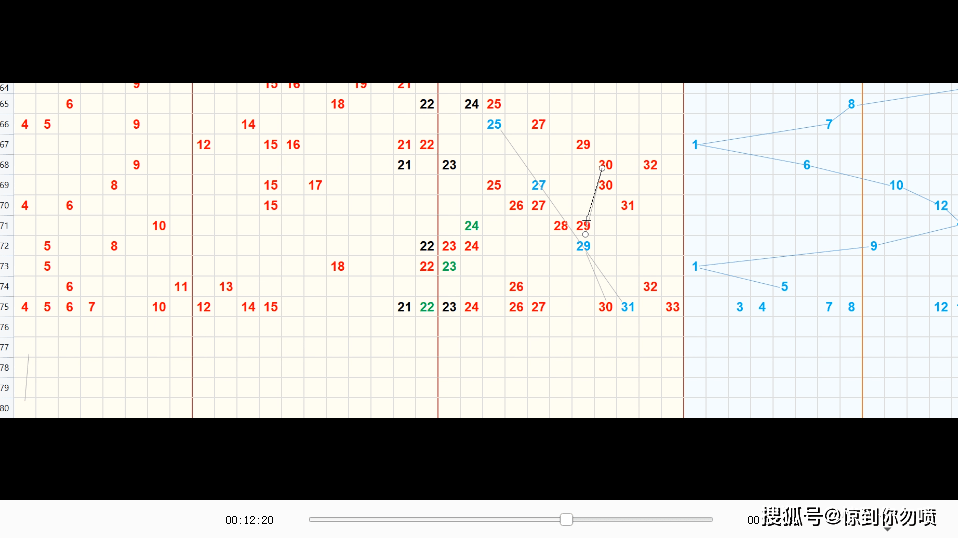 科学预测方法