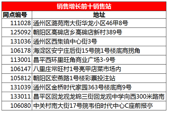 探索双色球2017年第一季的奇迹，揭秘第3期与命运的碰撞,双色球2017012期