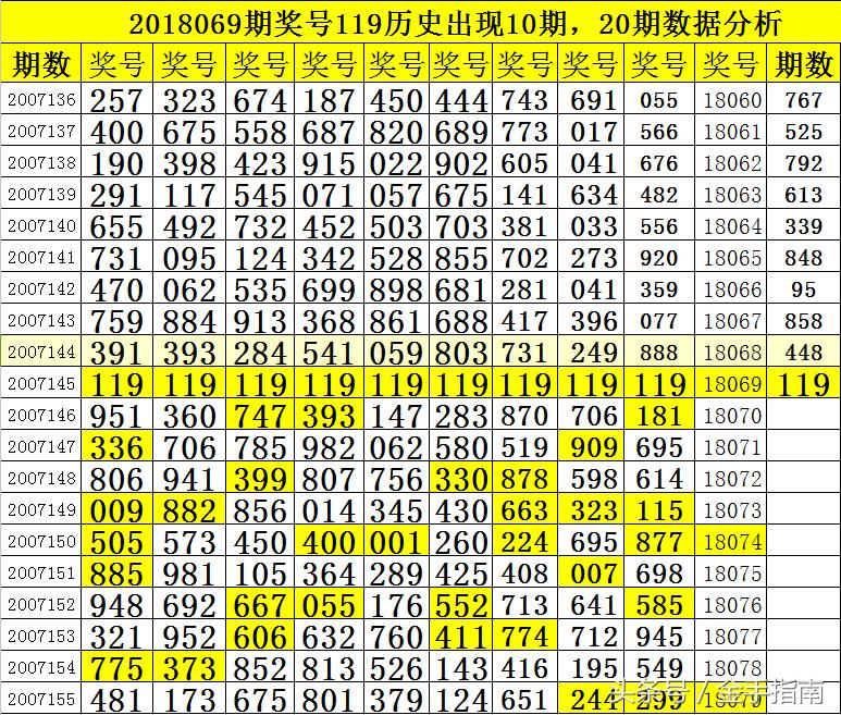 2 中奖秘诀