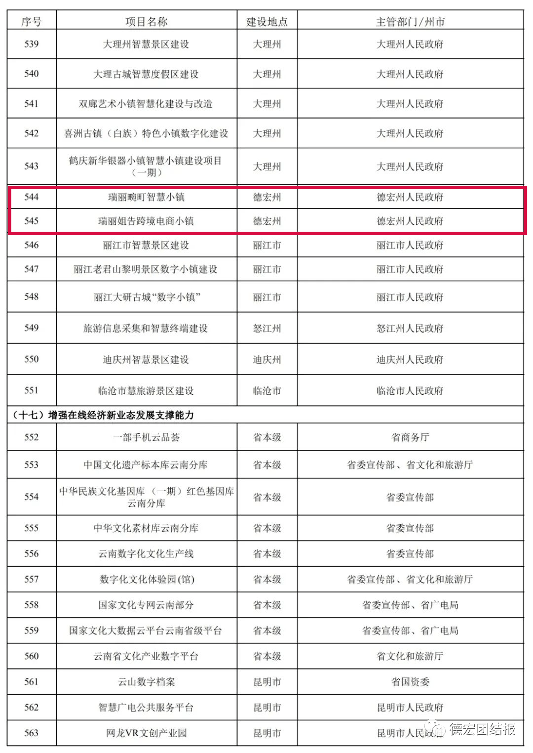 云南开奖结果走势图表