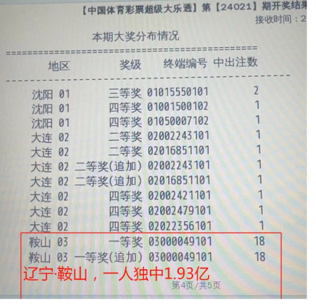 辽宁福彩中心兑奖地址全解析，从了解规则到顺利领取大奖,辽宁福彩中心兑奖地址