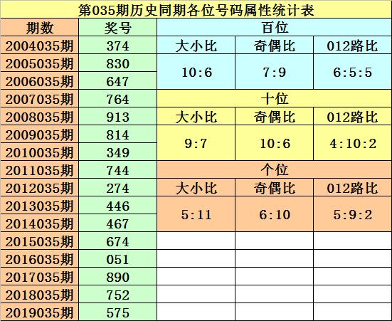 探索3D彩票的奥秘，十位个位的和与尾振幅走势图分析,3d十位个位和尾振幅走势图