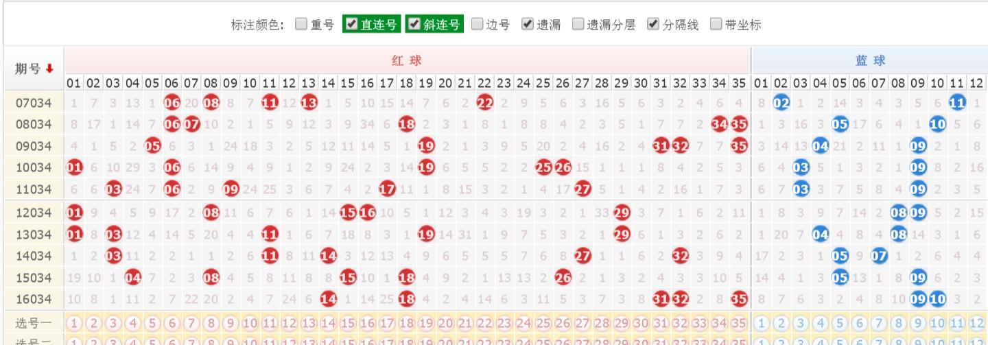 尾号分布走势图