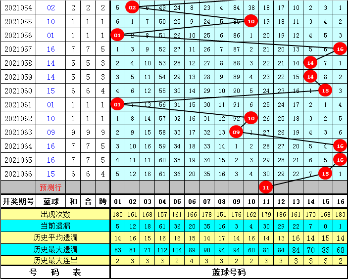 探索双色球蓝球的奥秘，基于除4余数的走势分析,双色球蓝球除4余数走势