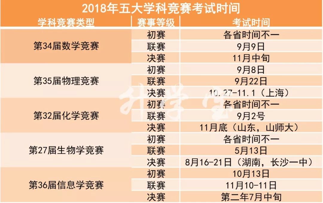 20选5大星走势图