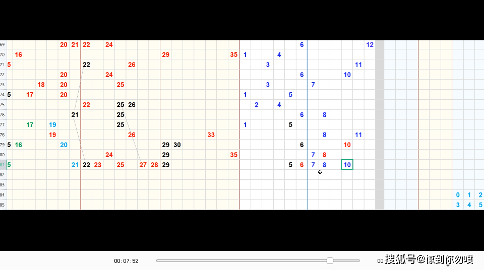 福彩3D五行走势图