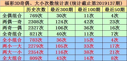 2017年福彩3D开奖数据，历史回顾与影响分析,2007年福彩3d开奖数据