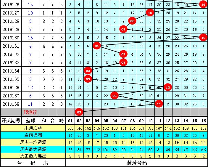 回顾双色球第139期，历史开奖号码的奇妙之旅,双色球第139期历史开奖号码