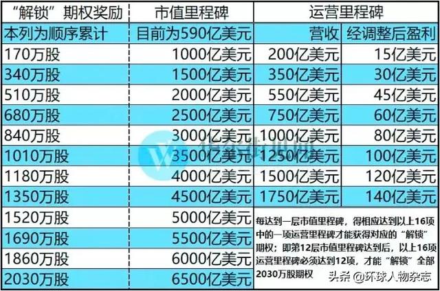 2 开奖金律与投注策略