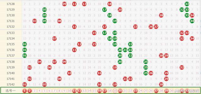 探索大乐透走势图，科学预测号码的奥秘,大乐透走势图预测号码