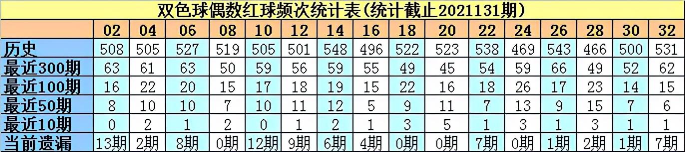 探索132期双色球，数字背后的奥秘与期待,132期双色球