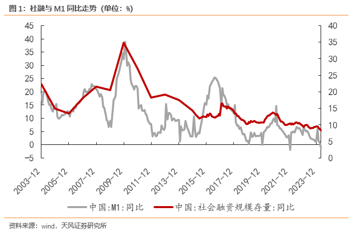 新浪网应用