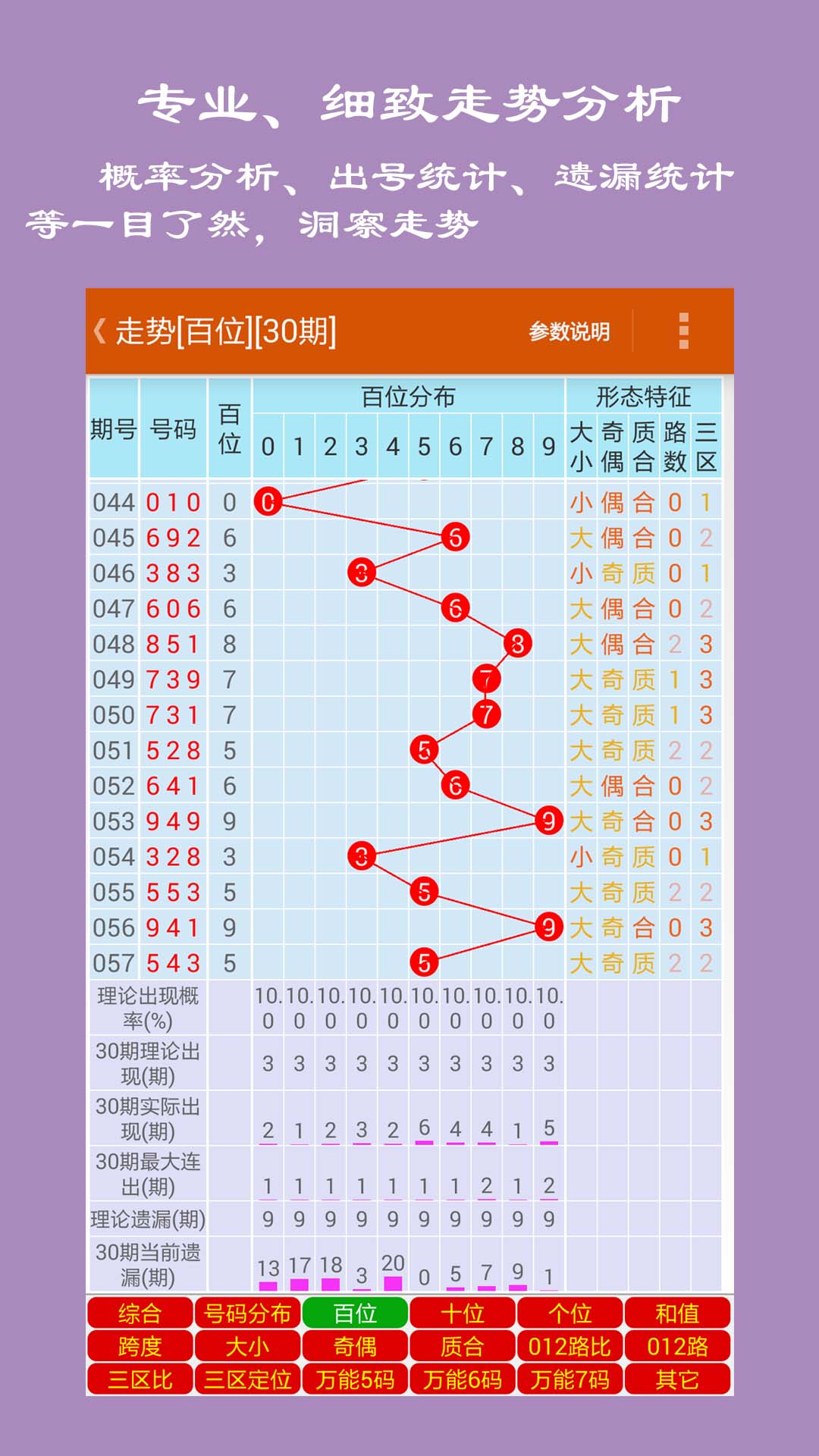 3D专家预测，精选一注，开启幸运之门,3d专家预测精选一注