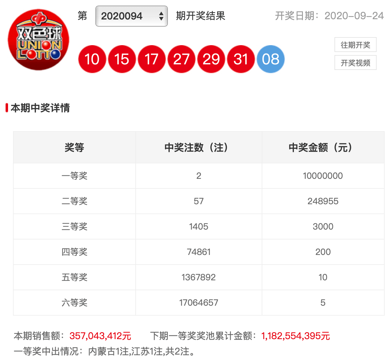 医学医疗 第81页