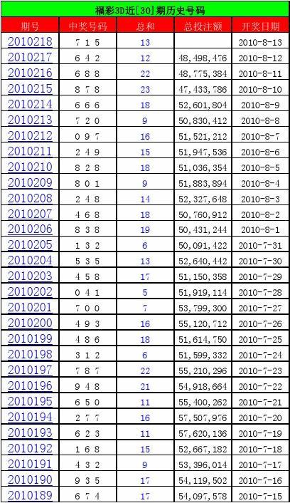 探索双色球2017年4月6日开奖，历史回顾与数据分析,双色球2007046