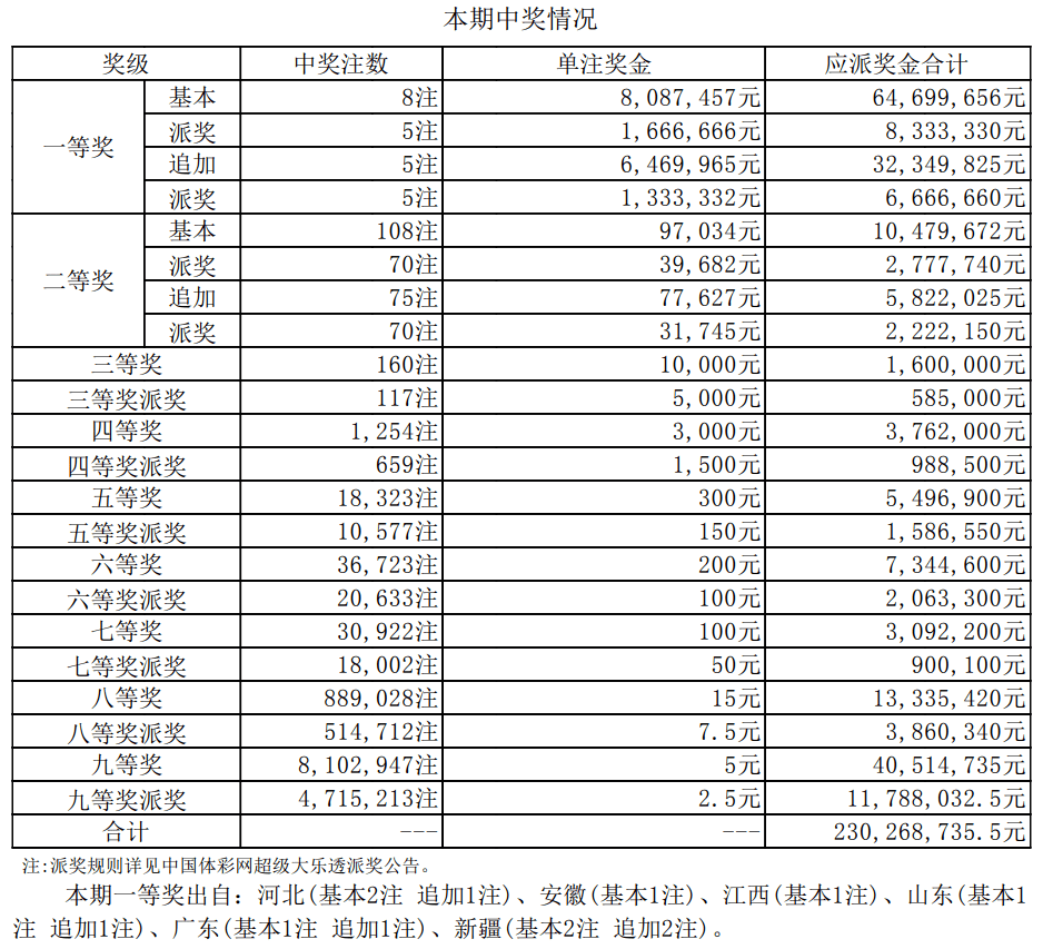 公正与透明