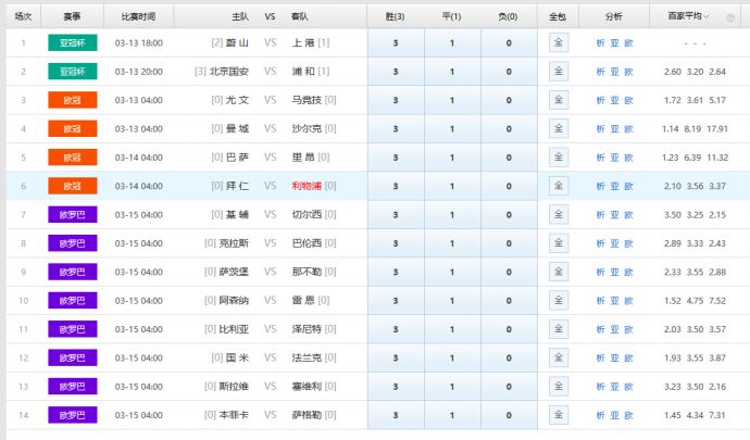 足彩14场胜负猜，最新对阵表深度分析与策略指南,足彩14场胜负彩最新对阵表分析