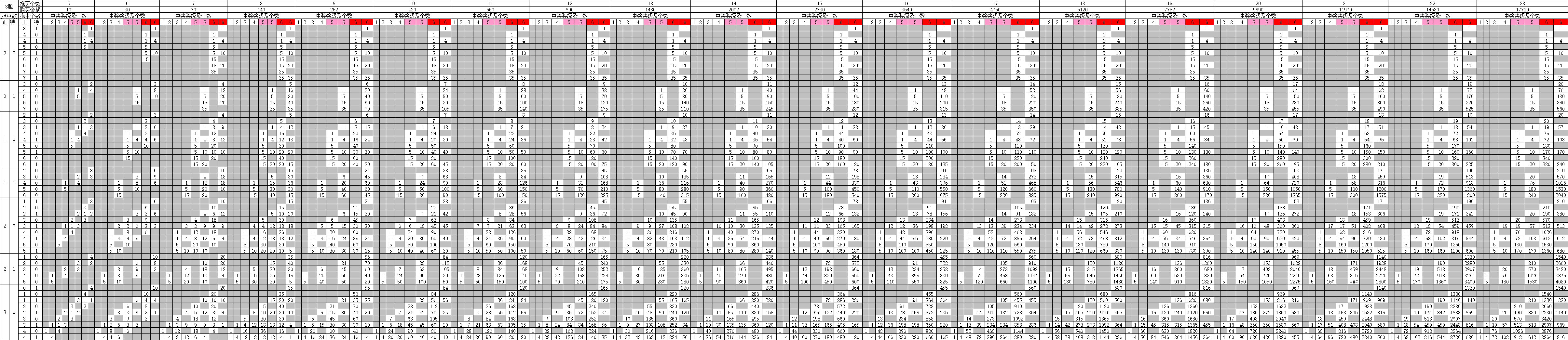 福建休彩32选7