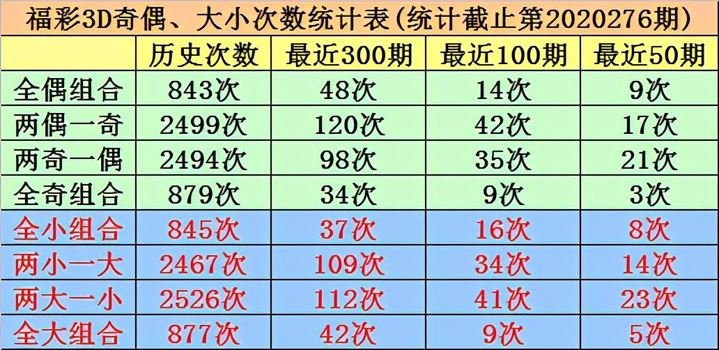 探索3D带试机号专用走势图的奥秘,3d带试机号专用走势图