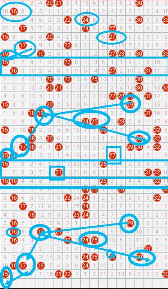 探索新浪爱彩双色球，基本走势的奥秘,新浪爱彩双色球基本走势表