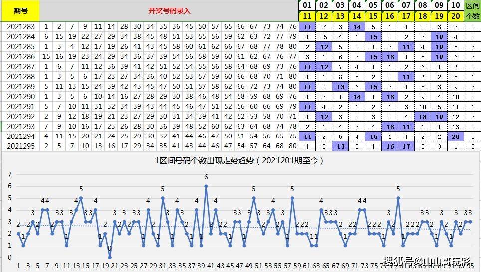 今日20选5，数字游戏中的智慧与乐趣,今天22选5走势图