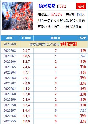 3D今晚专家预测汇总，深度解析与精准预判，共探未来彩票走势,3d今晚专家预测汇总