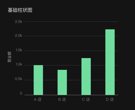 数据可视化