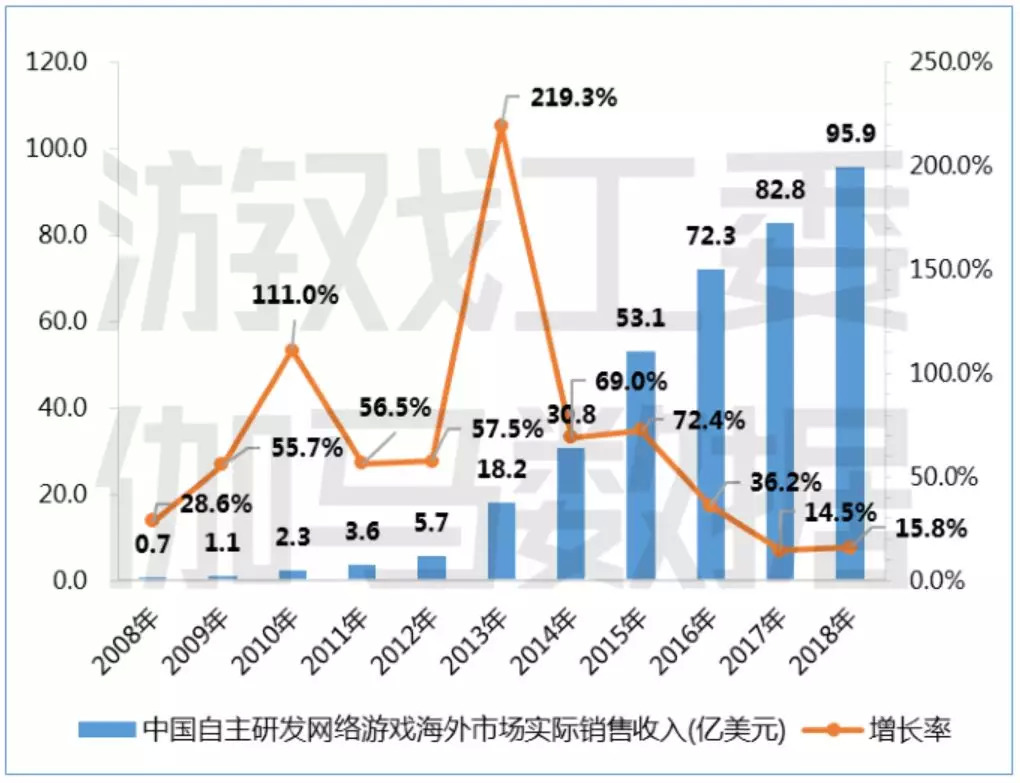 开奖项数字秘密