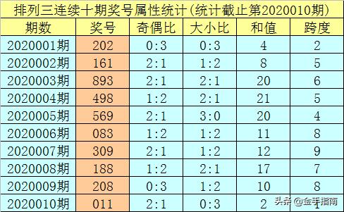 乐彩网排列三试机号，今日揭秘与玩法指南,乐彩网排列三试机号今天的