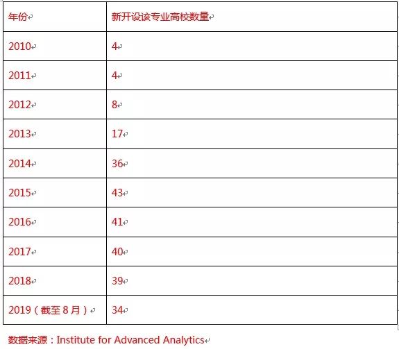 排三和值走势图专业版，解锁数字彩票的奥秘,排三和值走势图专业版带连线新浪