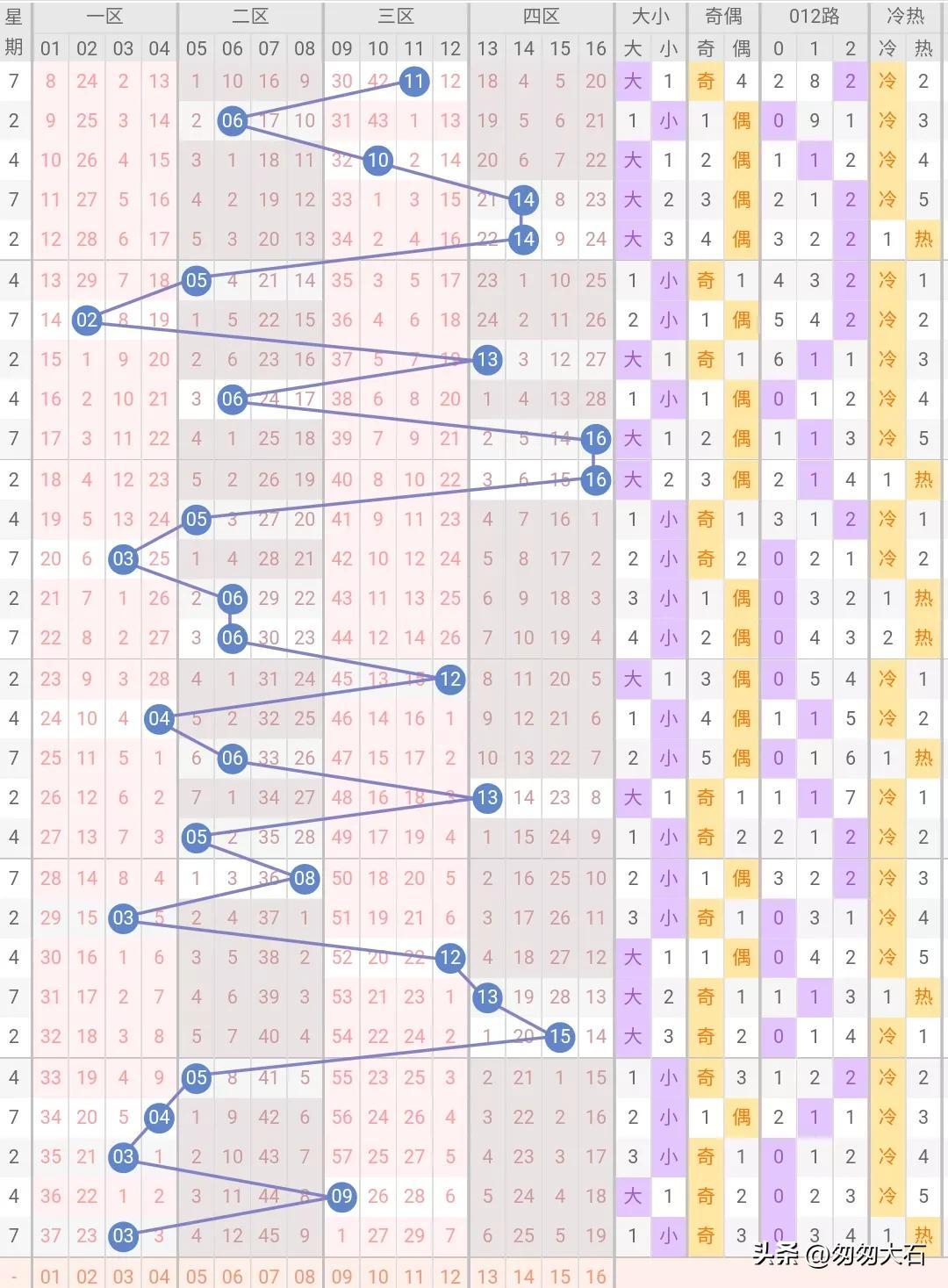 排列三跨度走势图与分位策略解析,排列三跨度走势图分位