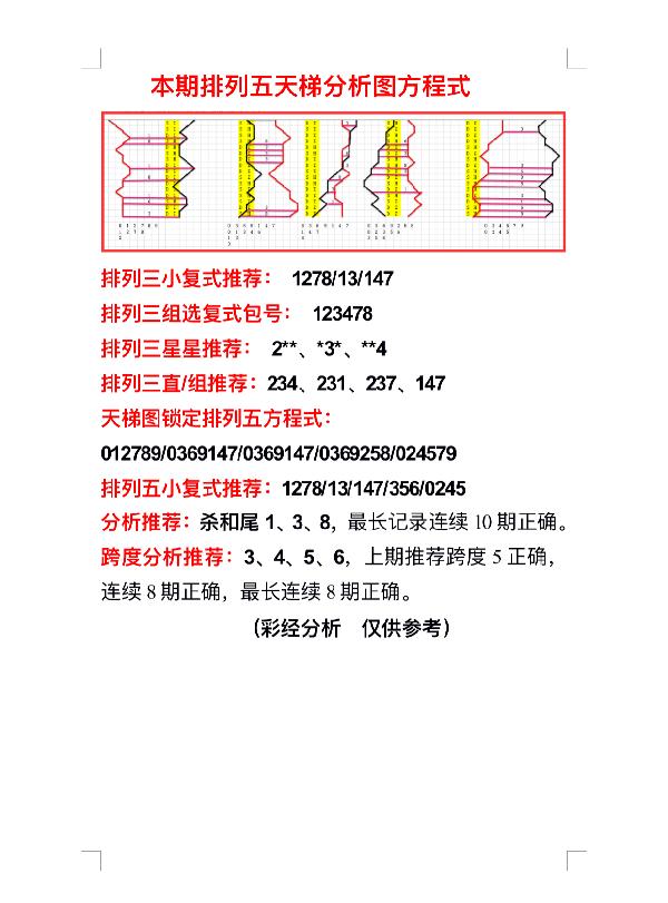 今日排列五开奖号码揭秘，数字背后的幸运与期待,排列五开奖号码今天吗