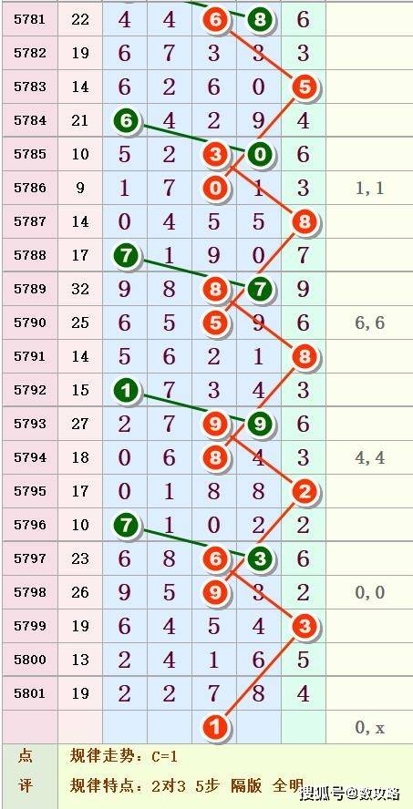 探索体彩排列5综合版，排五和值走势图中的奥秘,体彩排列5综合版排五和值走势图